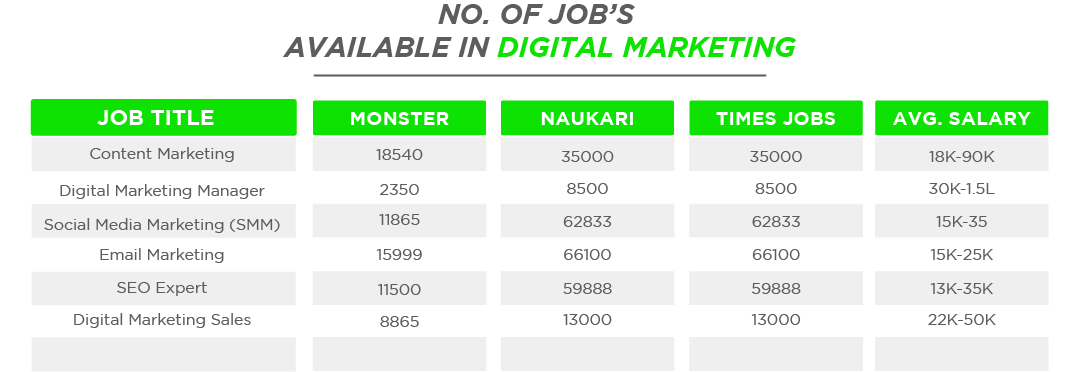 Digital Marketing Jobs in India
